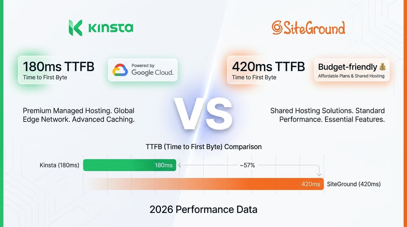 Mejor Hosting WordPress 2026: Comparativa