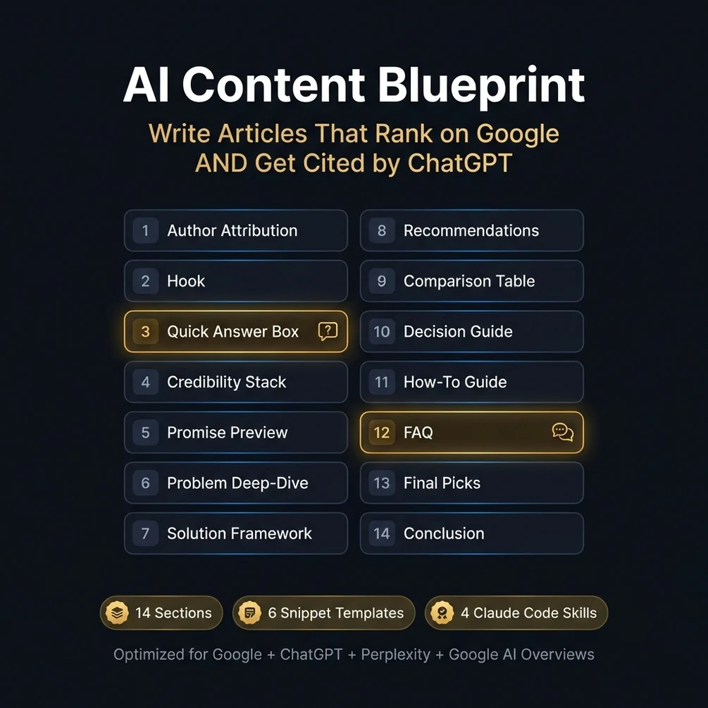 AI Content Blueprint